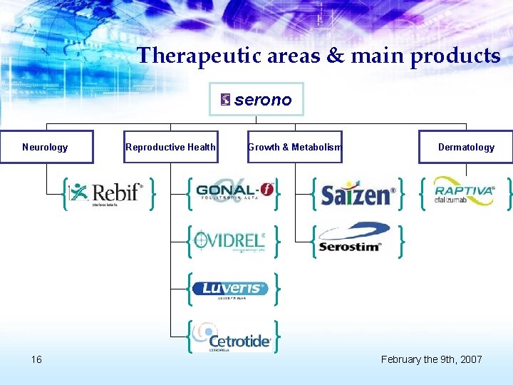 Therapeutic areas & main products serono Neurology Reproductive Health Growth & Metabolism Dermatology Raptiva®