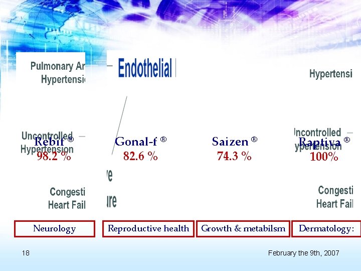 Rebif ® 98. 2 % Neurology 18 Gonal-f ® 82. 6 % Reproductive health