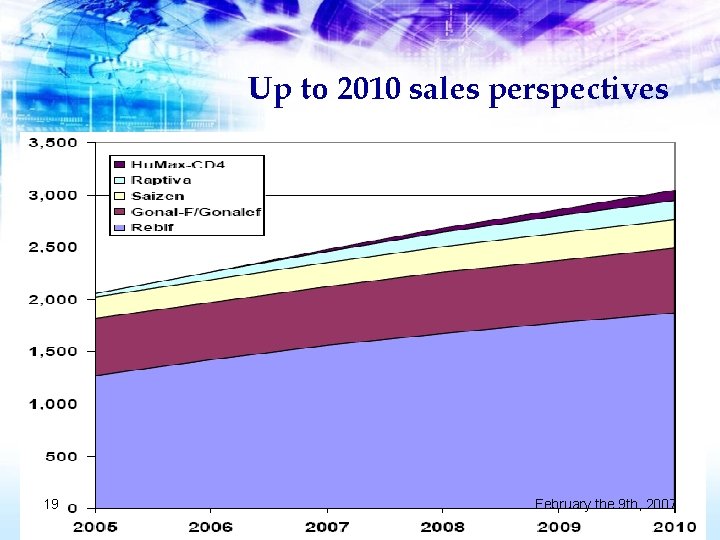 Up to 2010 sales perspectives 19 February the 9 th, 2007 