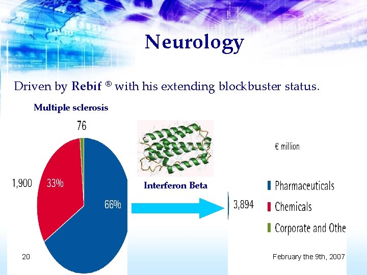 Neurology Driven by Rebif ® with his extending blockbuster status. Multiple sclerosis Interferon Beta