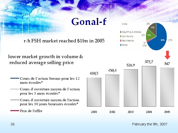 Gonal-f r-h FSH market reached $1 bn in 2005 lower market growth in volume