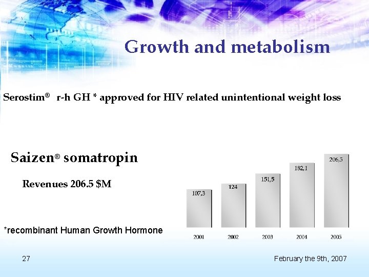 Growth and metabolism Serostim® r-h GH * approved for HIV related unintentional weight loss
