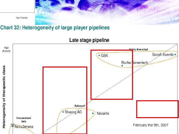 35 February the 9 th, 2007 