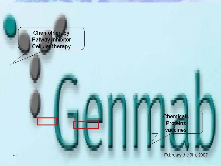 Chemotherapy Patway inhibitor Cellular therapy Chemicals Proteins vaccines 41 February the 9 th, 2007