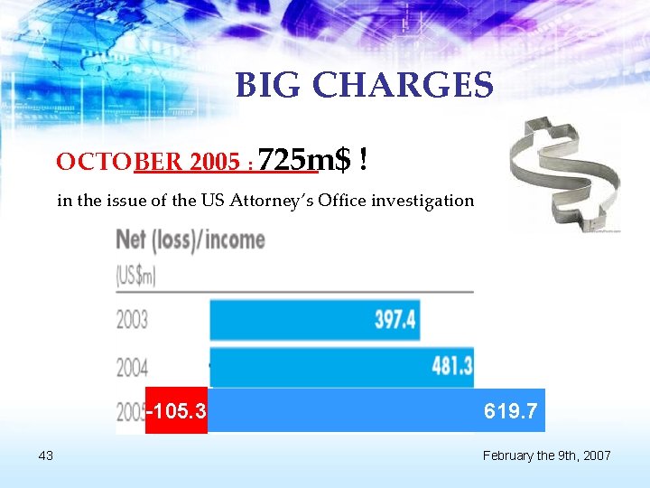 BIG CHARGES OCTOBER 2005 : 725 m$ ! in the issue of the US