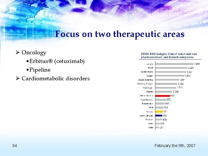 Focus on two therapeutic areas Ø Oncology • Erbitux® (cetuximab) • Pipeline Ø Cardiometabolic