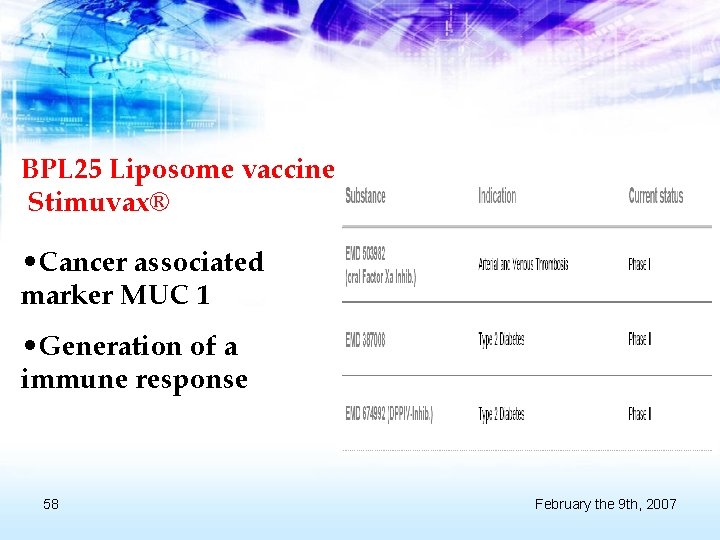 BPL 25 Liposome vaccine Stimuvax® • Cancer associated marker MUC 1 • Generation of