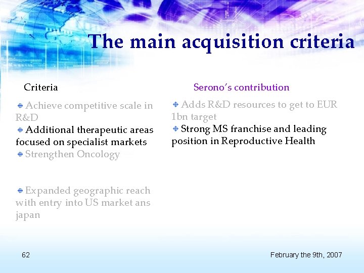 The main acquisition criteria Criteria Achieve competitive scale in R&D Additional therapeutic areas focused