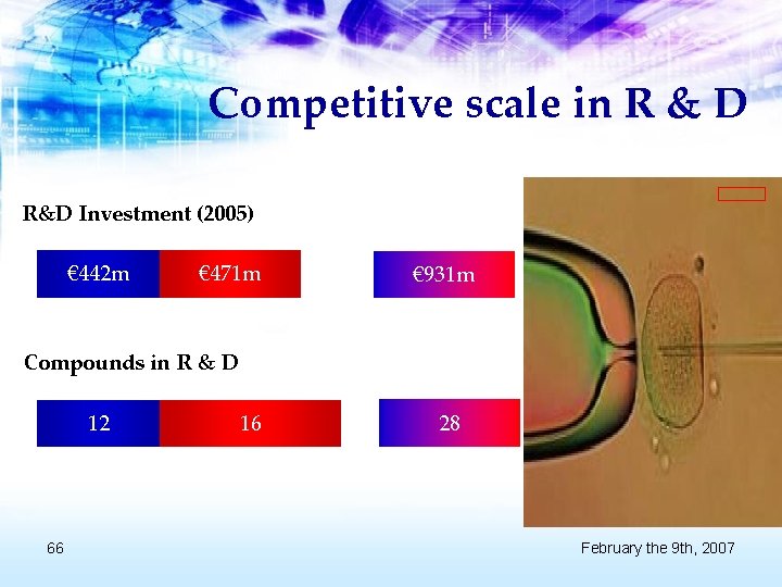 Competitive scale in R & D R&D Investment (2005) € 442 m € 471