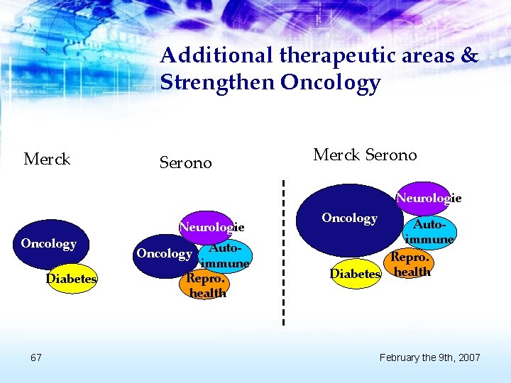 Additional therapeutic areas & Strengthen Oncology Merck Serono Neurologie Oncology Diabetes 67 Neurologie Autoimmune