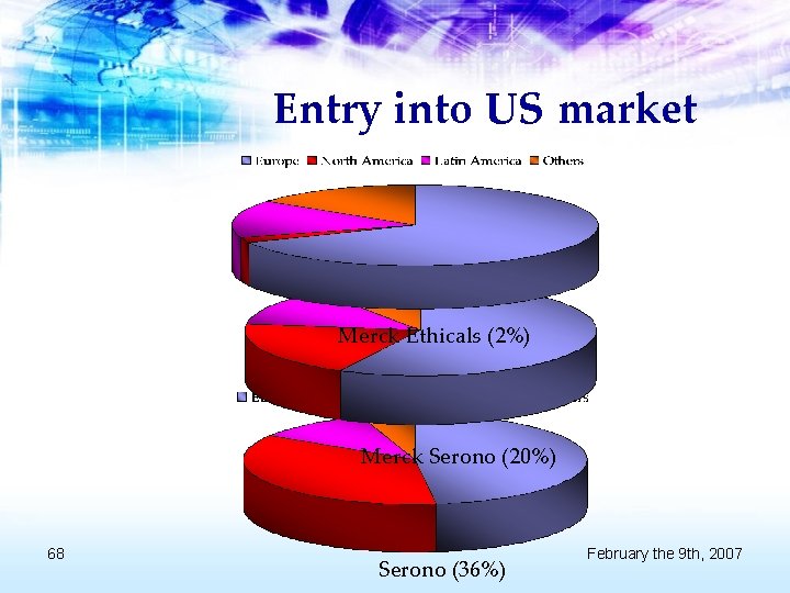Entry into US market Merck Ethicals (2%) Merck Serono (20%) 68 Serono (36%) February