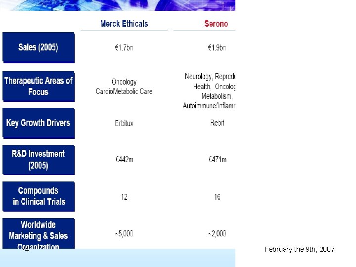 74 February the 9 th, 2007 