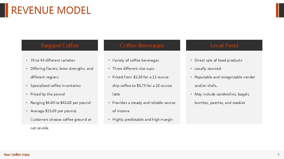 REVENUE MODEL Bagged Coffee Beverages Local Food • 35 to 40 different varieties •