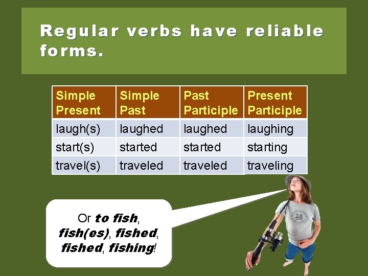 Regular verbs have reliable forms. Simple Present laugh(s) start(s) travel(s) Simple Past laughed started
