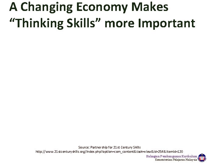 A Changing Economy Makes “Thinking Skills” more Important Source: Partnership for 21 st Century