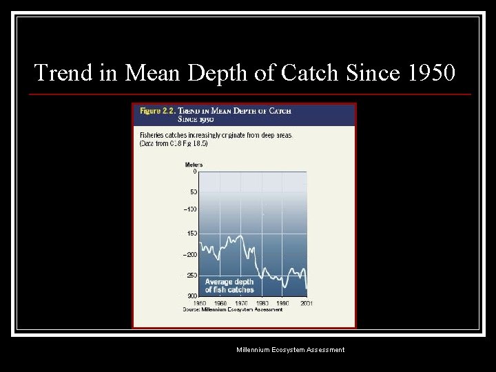 Trend in Mean Depth of Catch Since 1950 Millennium Ecosystem Assessment 