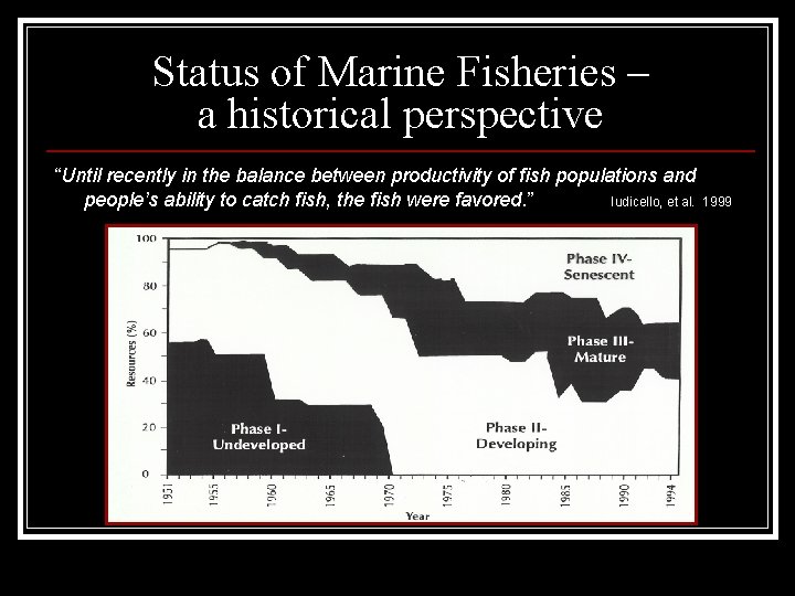 Status of Marine Fisheries – a historical perspective “Until recently in the balance between
