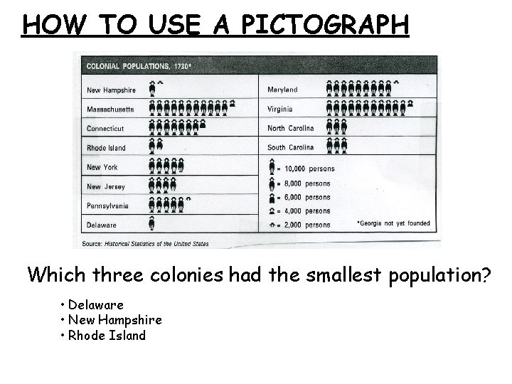 HOW TO USE A PICTOGRAPH Which three colonies had the smallest population? • Delaware