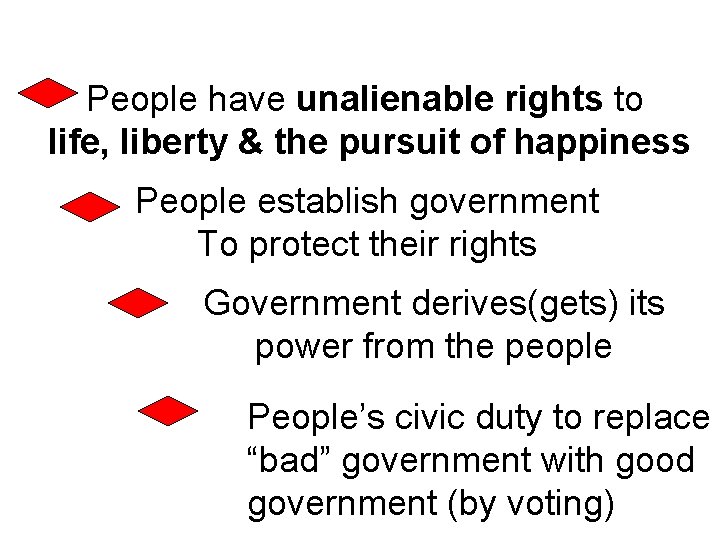 People have unalienable rights to life, liberty & the pursuit of happiness People establish