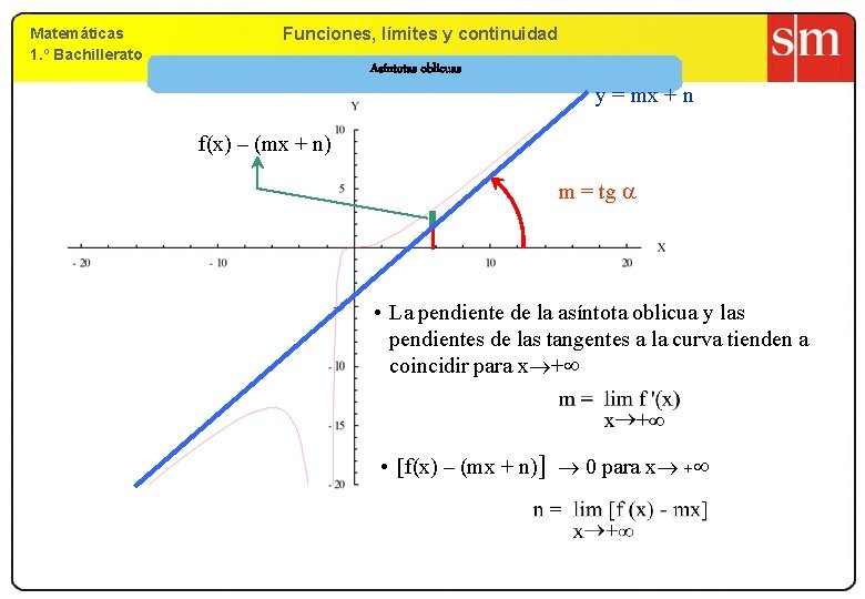 Matemáticas 1. º Bachillerato 9. Funciones, límites yy continuidad 1. º Bachillerato Asíntotas oblicuas