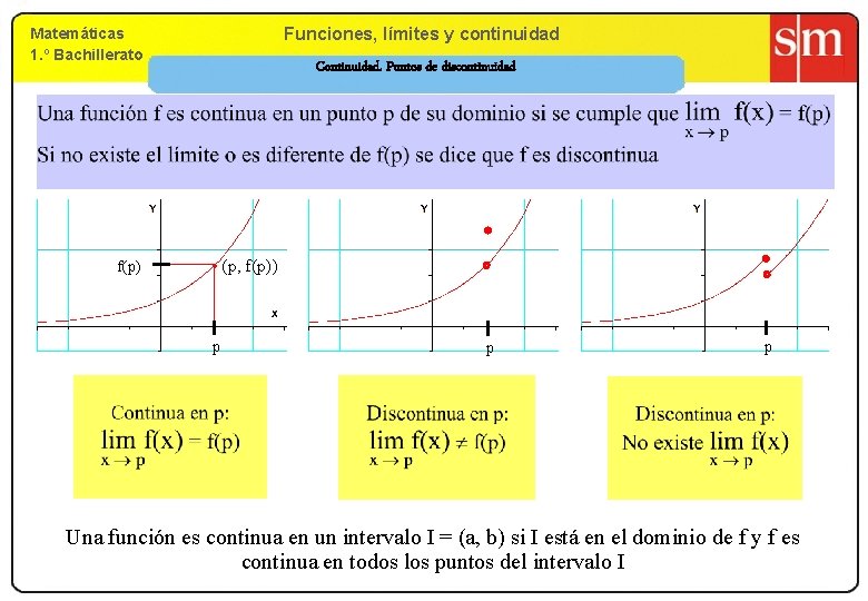 Matemáticas 1. º Bachillerato 9. Funciones, límites yy continuidad 1. º Bachillerato f(p) Continuidad.