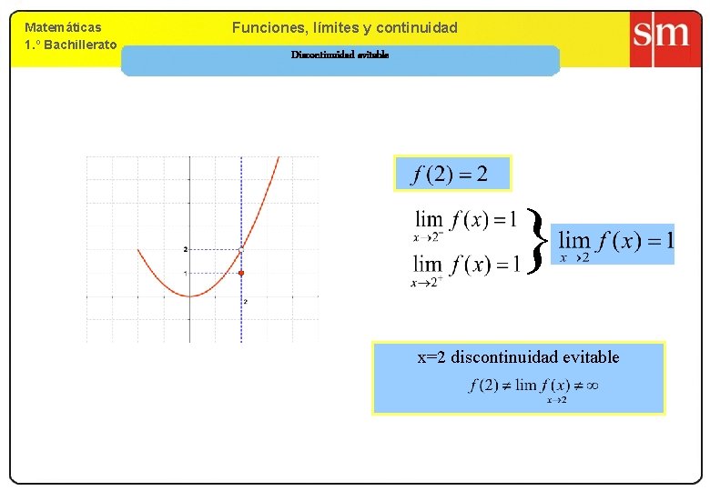 Matemáticas 1. º Bachillerato 9. Funciones, límites yy continuidad Discontinuidad evitable } x=2 discontinuidad