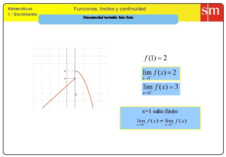 Matemáticas 1. º Bachillerato 9. Funciones, límites yy continuidad Discontinuidad inevitable: Salto finito x=1