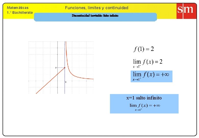 Matemáticas 1. º Bachillerato 9. Funciones, límites yy continuidad Discontinuidad inevitable: Salto infinito x=1