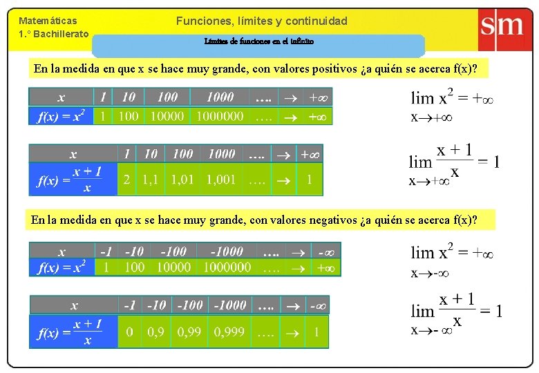 Matemáticas 1. º Bachillerato 9. Funciones, límites yy continuidad Límites de funciones en el