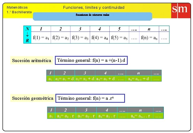 Matemáticas 1. º Bachillerato Sucesión aritmética 9. Funciones, límites yy continuidad Sucesiones de números