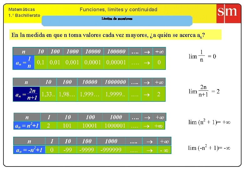 Matemáticas 1. º Bachillerato 9. Funciones, límites yy continuidad Límites de sucesiones En la