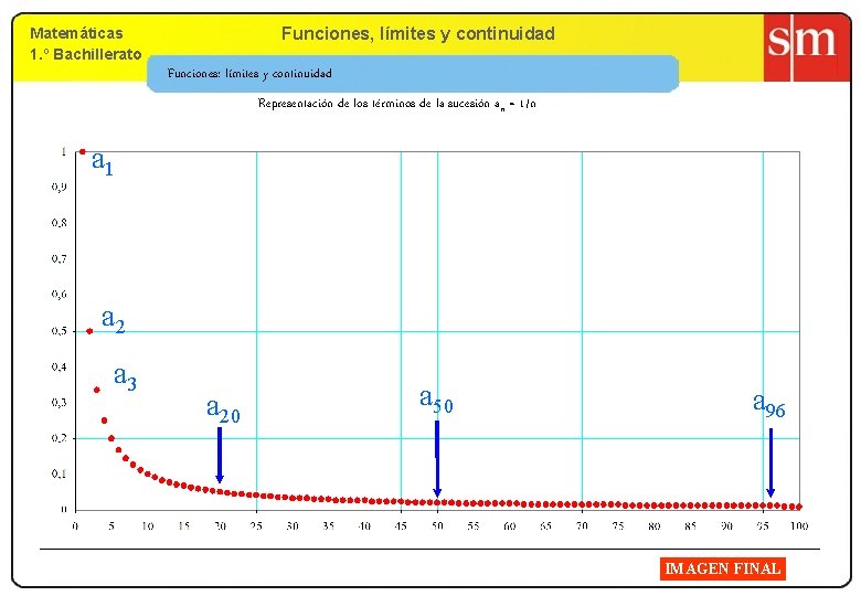 Matemáticas 1. º Bachillerato 9. Funciones, límites yy continuidad 1. º Bachillerato Funciones: límites