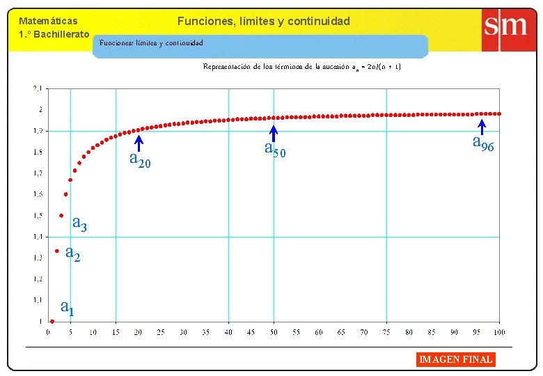 Matemáticas 1. º Bachillerato 9. Funciones, límites yy continuidad Funciones: límites y continuidad Representación