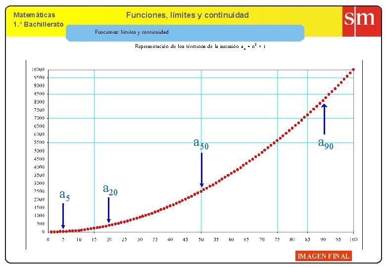 Matemáticas 1. º Bachillerato 9. Funciones, límites yy continuidad 1. º Bachillerato Funciones: límites