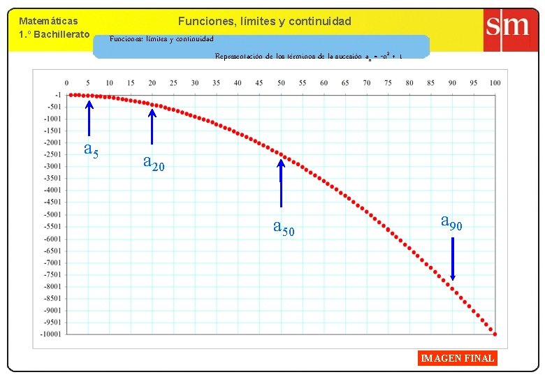 Matemáticas 1. º Bachillerato 9. Funciones, límites yy continuidad Funciones: límites y continuidad Representación