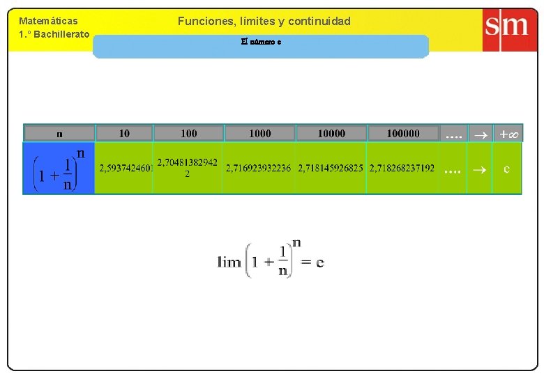 Matemáticas 1. º Bachillerato 9. Funciones, límites yy continuidad El número e 