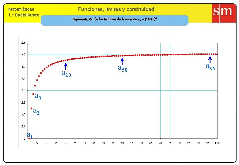 Matemáticas 1. º Bachillerato 9. Funciones, límites yy continuidad 1. º Bachillerato Representación de