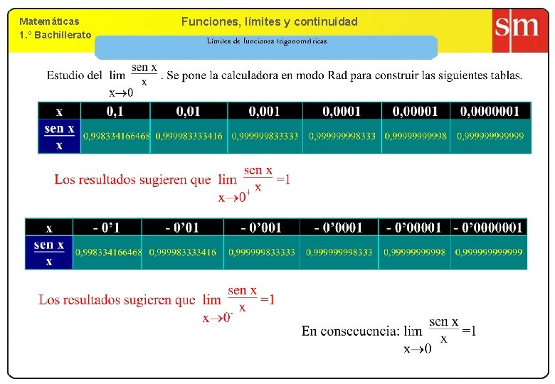 Matemáticas 1. º Bachillerato 9. Funciones, límites yy continuidad Límites de funciones trigonométricas 