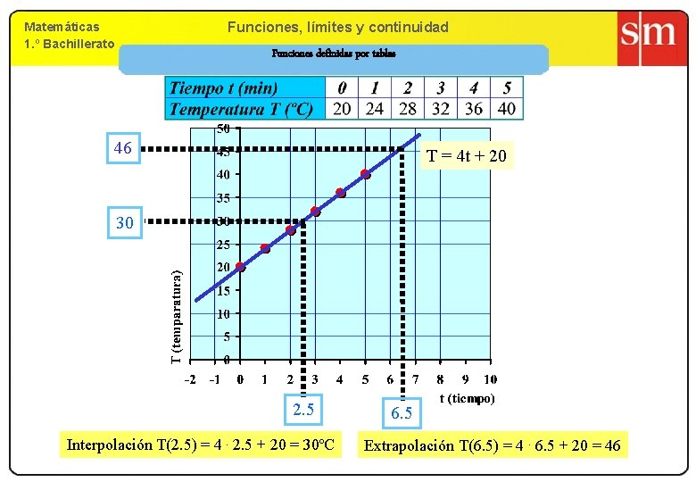 Matemáticas 1. º Bachillerato 9. Funciones, límites yy continuidad 1. º Bachillerato Funciones definidas