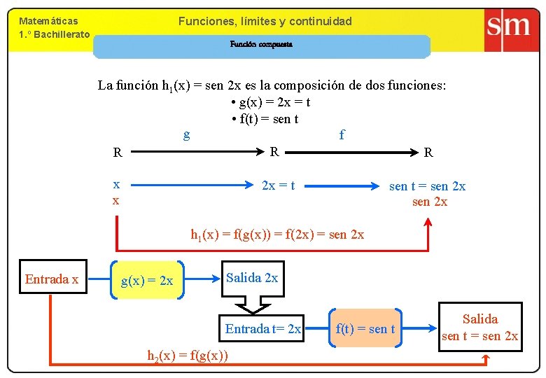 Matemáticas 1. º Bachillerato 9. Funciones, límites yy continuidad 1. º Bachillerato Función compuesta