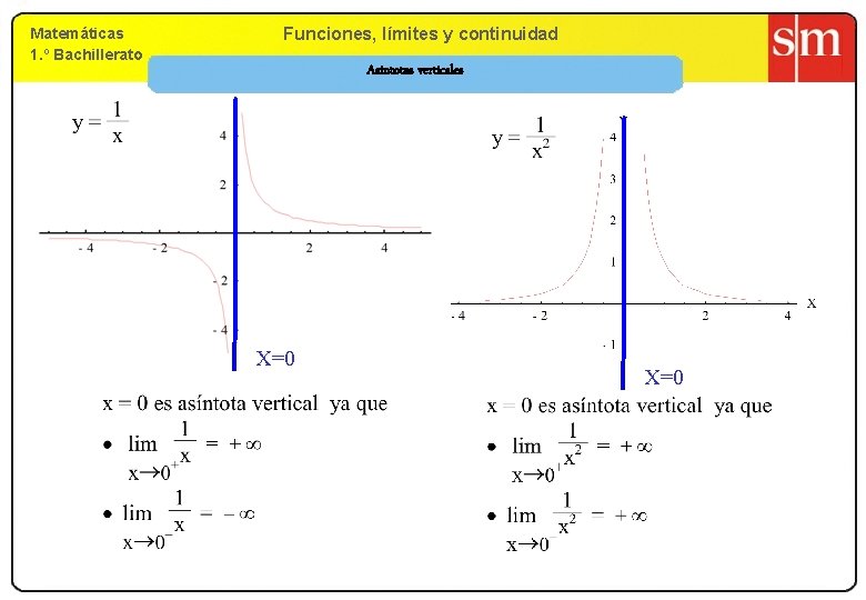 Matemáticas 1. º Bachillerato 9. Funciones, límites yy continuidad 1. º Bachillerato Asíntotas verticales