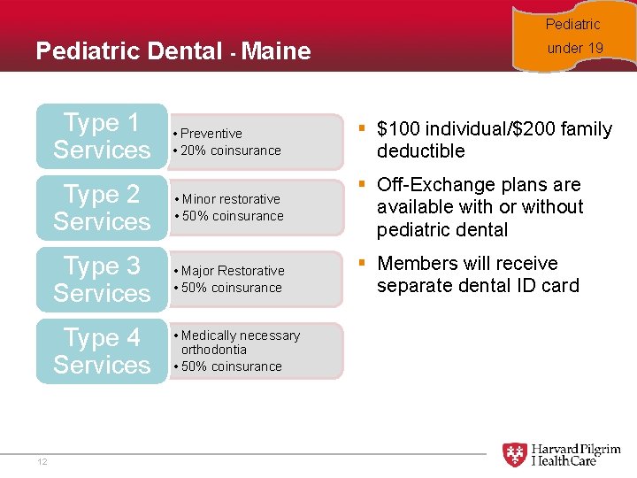 Pediatric Dental - Maine 12 under 19 Type 1 Services • Preventive • 20%