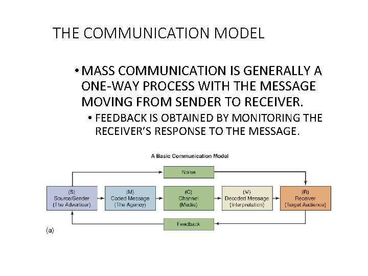 THE COMMUNICATION MODEL • MASS COMMUNICATION IS GENERALLY A ONE-WAY PROCESS WITH THE MESSAGE