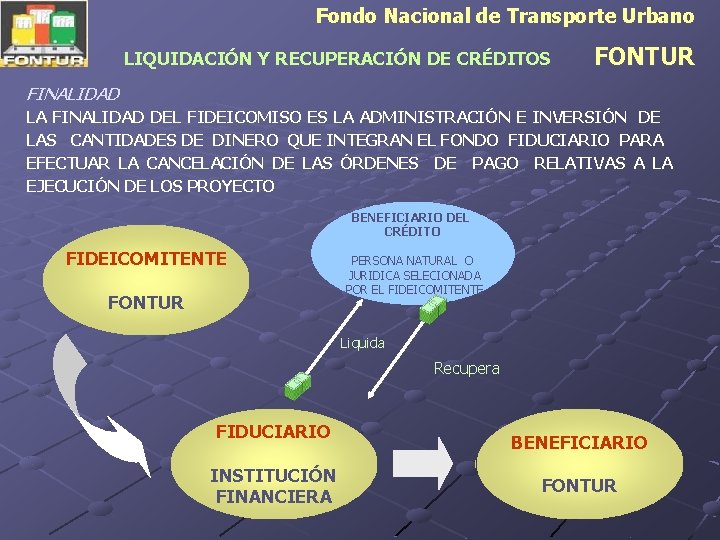 Fondo Nacional de Transporte Urbano LIQUIDACIÓN Y RECUPERACIÓN DE CRÉDITOS FONTUR FINALIDAD LA FINALIDAD