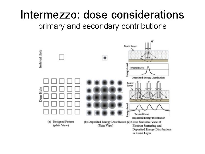Intermezzo: dose considerations primary and secondary contributions 