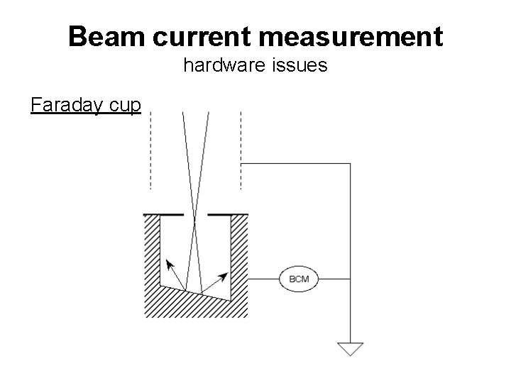 Beam current measurement hardware issues Faraday cup 