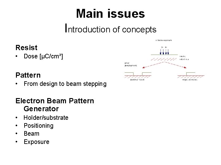 Main issues Introduction of concepts Resist • Dose [µC/cm²] Pattern • From design to