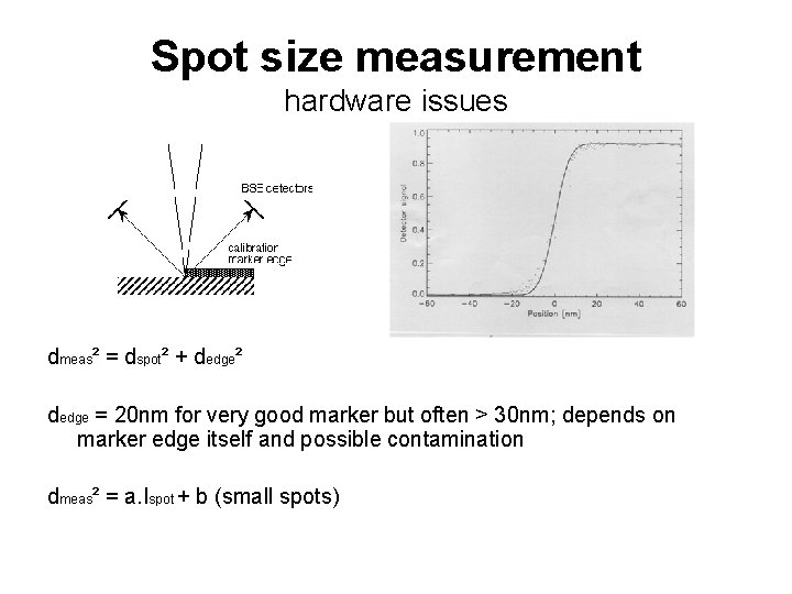 Spot size measurement hardware issues dmeas² = dspot² + dedge² dedge = 20 nm