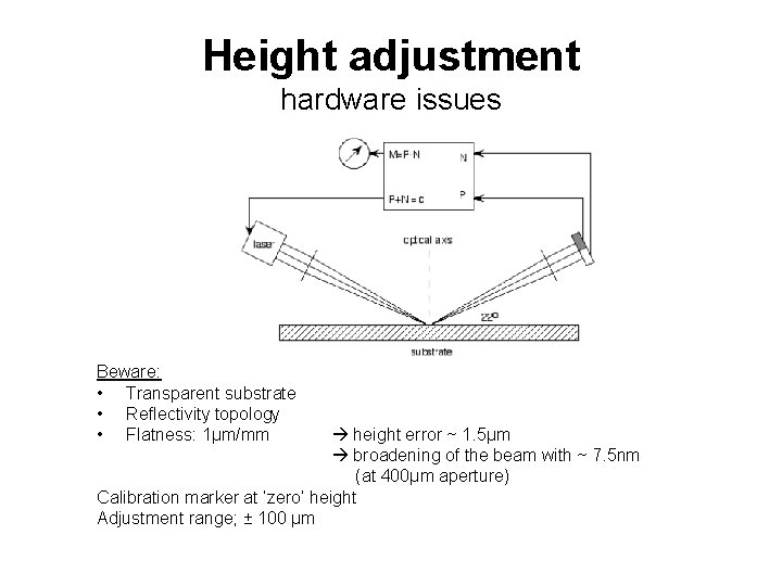 Height adjustment hardware issues Beware: • Transparent substrate • Reflectivity topology • Flatness: 1µm/mm