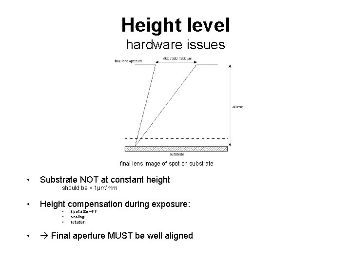 Height level hardware issues final lens image of spot on substrate • Substrate NOT